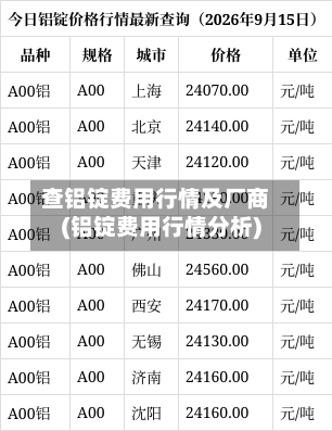 查铝锭费用行情及厂商(铝锭费用行情分析)-第3张图片