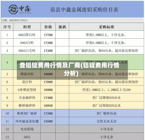 查铝锭费用行情及厂商(铝锭费用行情分析)-第2张图片