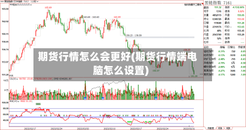 期货行情怎么会更好(期货行情端电脑怎么设置)