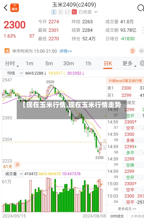 【现在玉米行情,现在玉米行情走势】