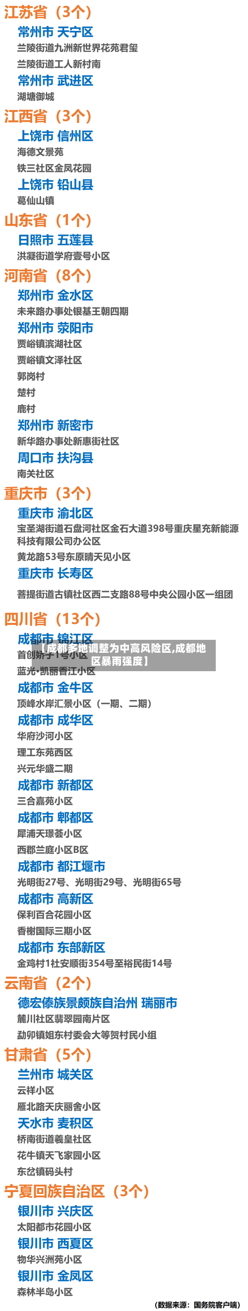 【成都多地调整为中高风险区,成都地区暴雨强度】-第3张图片
