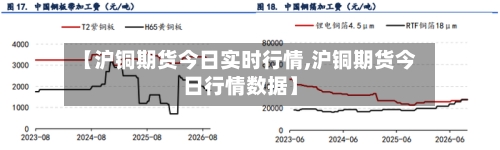 【沪铜期货今日实时行情,沪铜期货今日行情数据】