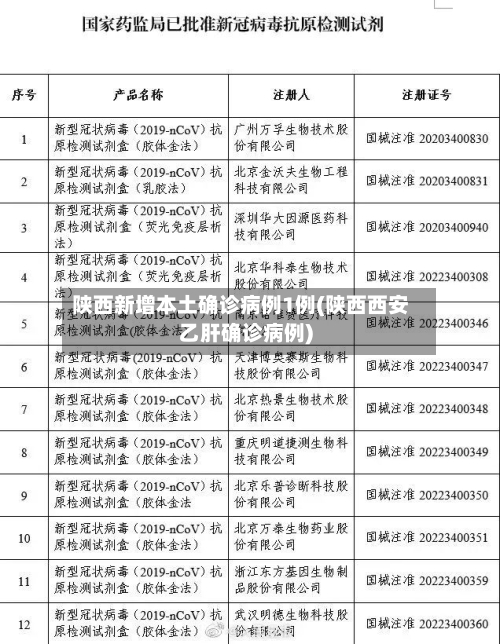 陕西新增本土确诊病例1例(陕西西安乙肝确诊病例)