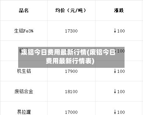 废铝今日费用最新行情(废铝今日费用最新行情表)