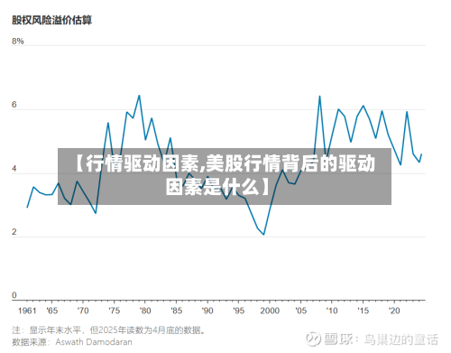【行情驱动因素,美股行情背后的驱动因素是什么】