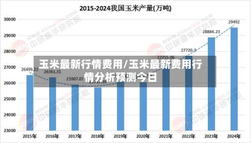 玉米最新行情费用/玉米最新费用行情分析预测今日