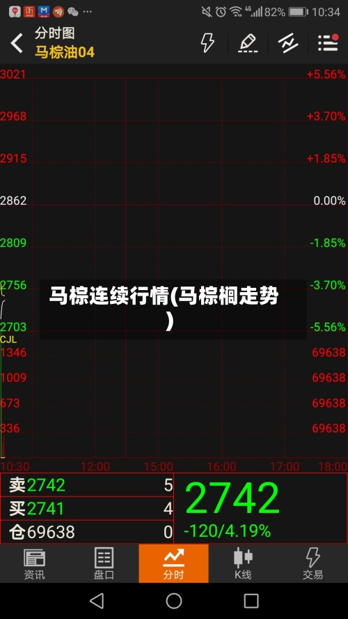 马棕连续行情(马棕榈走势)
