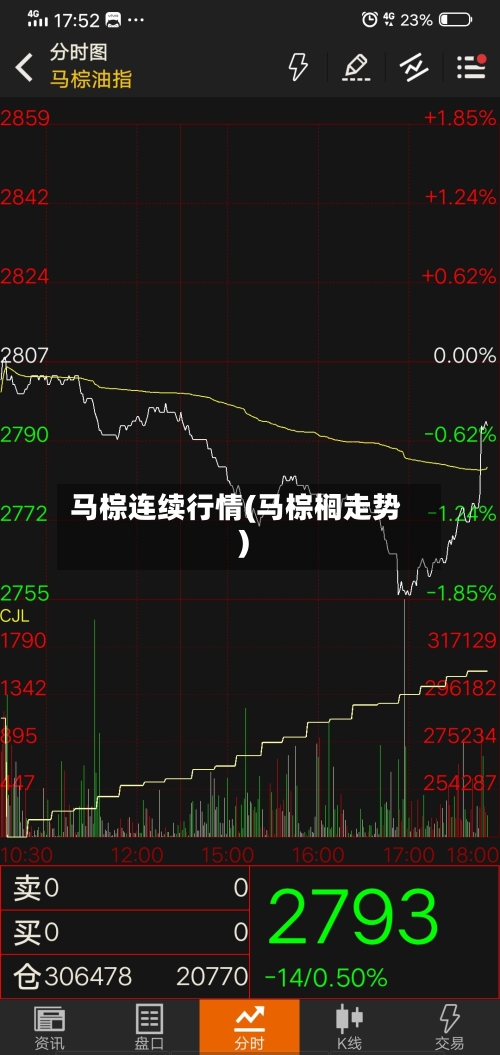 马棕连续行情(马棕榈走势)-第2张图片