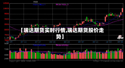 【瑞达期货实时行情,瑞达期货股价走势】