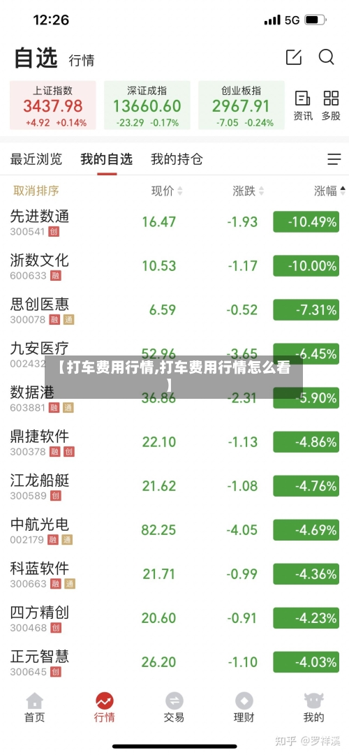 【打车费用行情,打车费用行情怎么看】