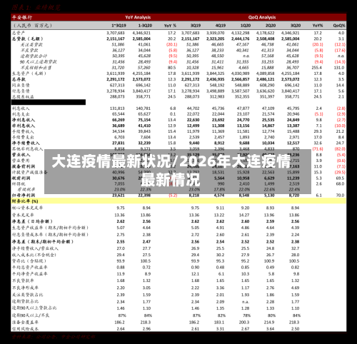 大连疫情最新状况/2026年大连疫情最新情况-第2张图片