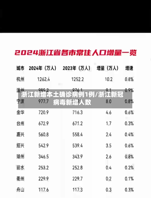 浙江新增本土确诊病例1例/浙江新冠病毒新增人数