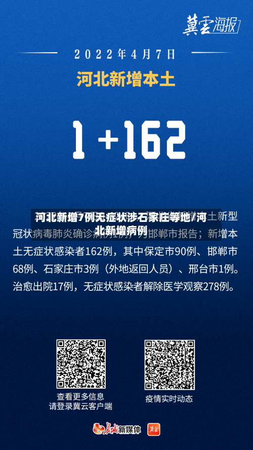 河北新增7例无症状涉石家庄等地/河北新增病例