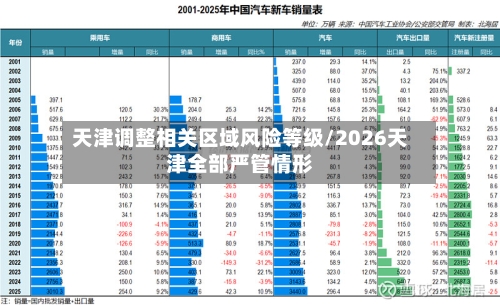 天津调整相关区域风险等级/2026天津全部严管情形