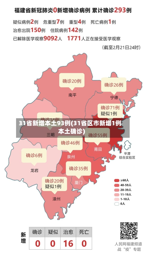 31省新增本土93例(31省区市新增1例本土确诊)
