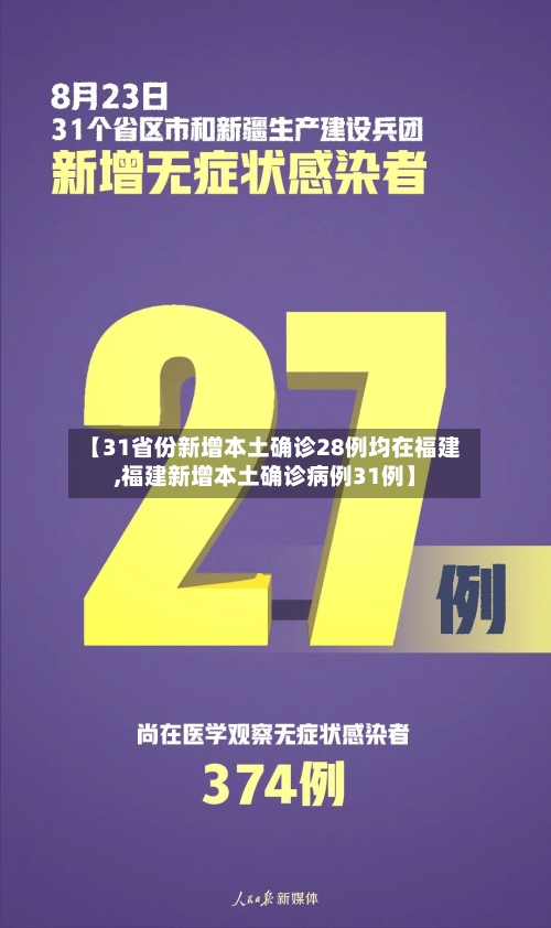 【31省份新增本土确诊28例均在福建,福建新增本土确诊病例31例】-第2张图片