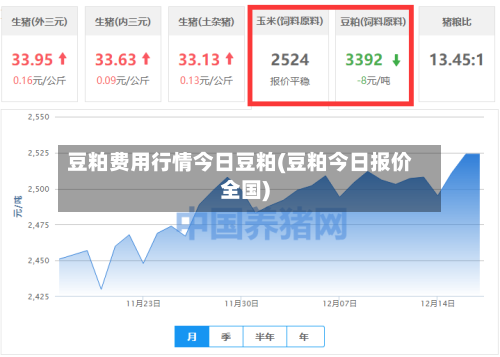 豆粕费用行情今日豆粕(豆粕今日报价全国)