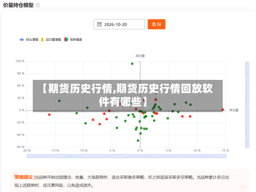 【期货历史行情,期货历史行情回放软件有哪些】