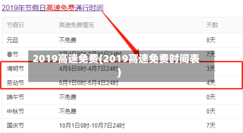 2019高速免费(2019高速免费时间表)-第2张图片