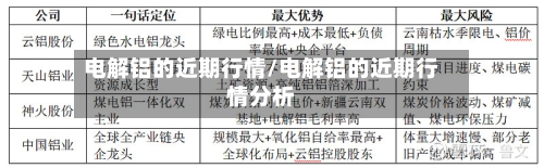 电解铝的近期行情/电解铝的近期行情分析-第2张图片