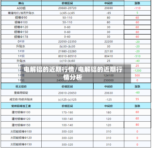 电解铝的近期行情/电解铝的近期行情分析-第3张图片