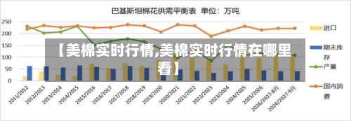 【美棉实时行情,美棉实时行情在哪里看】