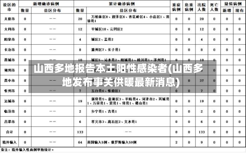 山西多地报告本土阳性感染者(山西多地发布事关供暖最新消息)-第2张图片
