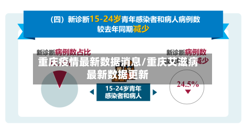 重庆疫情最新数据消息/重庆艾滋病最新数据更新-第3张图片