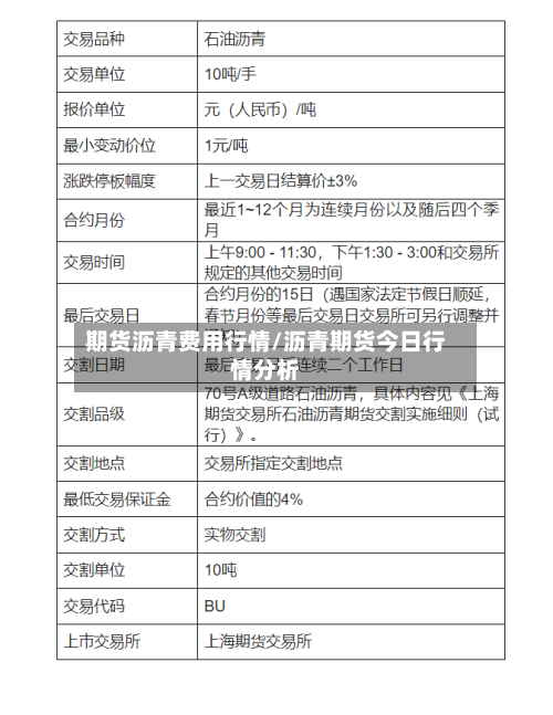 期货沥青费用行情/沥青期货今日行情分析
