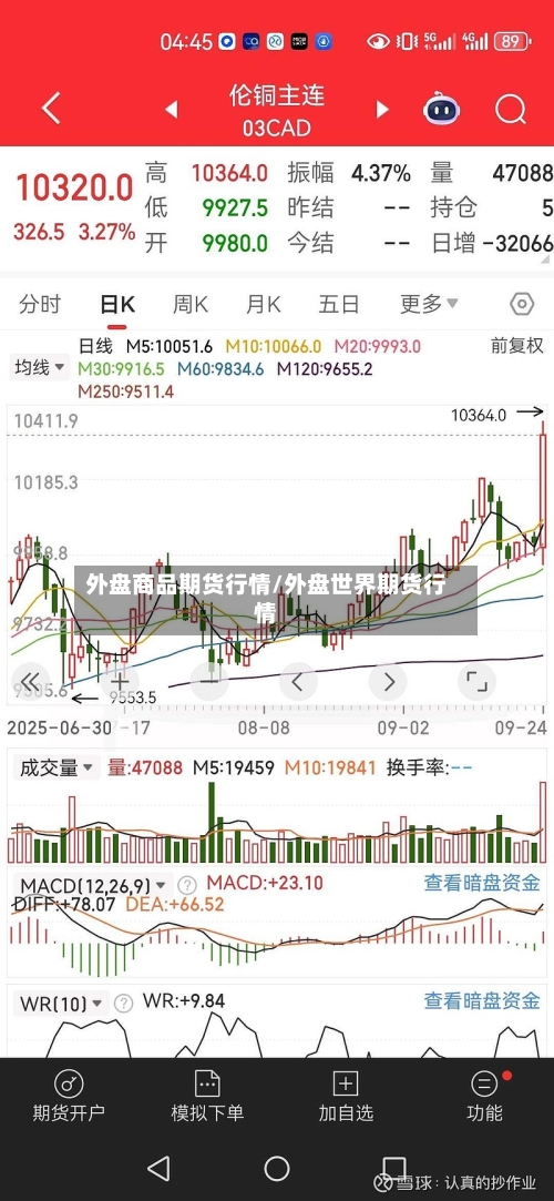 外盘商品期货行情/外盘世界期货行情-第3张图片