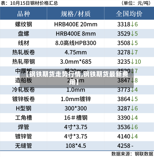 【钢铁期货走势行情,钢铁期货最新费用】-第2张图片