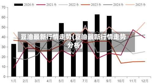 豆油最新行情走势(豆油最新行情走势分析)-第2张图片