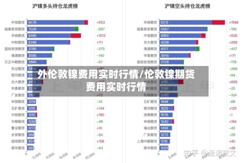 外伦敦镍费用实时行情/伦敦镍期货费用实时行情-第2张图片