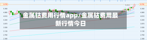 金属钴费用行情app/金属钴费用最新行情今日-第2张图片