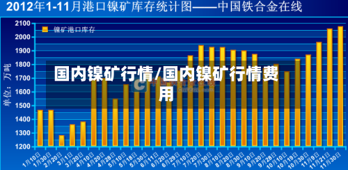 国内镍矿行情/国内镍矿行情费用