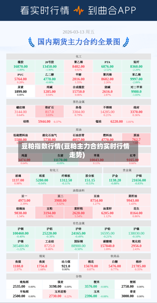 豆粕指数行情(豆粕主力合约实时行情走势)