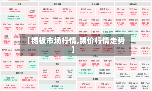 【锡板市场行情,锡价行情走势】-第3张图片