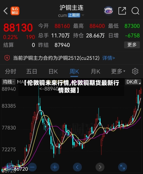 【伦敦铜未来行情,伦敦铜期货最新行情数据】-第2张图片