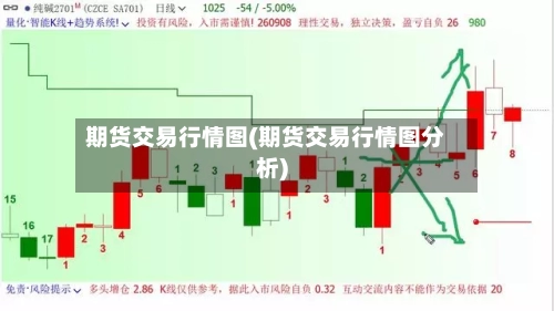 期货交易行情图(期货交易行情图分析)-第2张图片