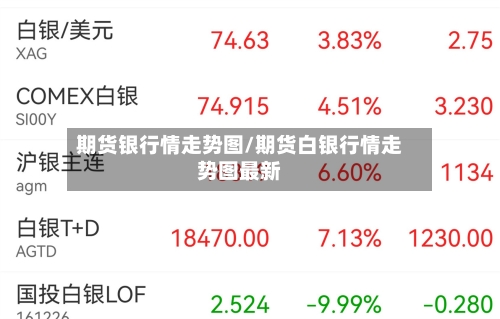期货银行情走势图/期货白银行情走势图最新