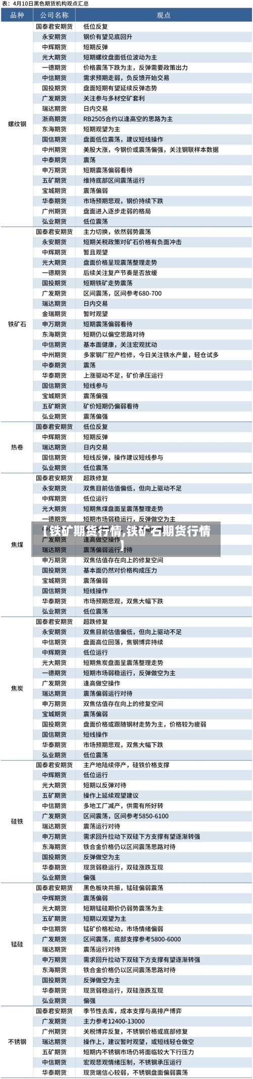 【铁矿期货行情,铁矿石期货行情】-第2张图片