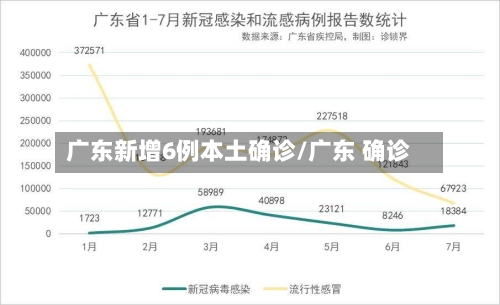 广东新增6例本土确诊/广东 确诊-第2张图片