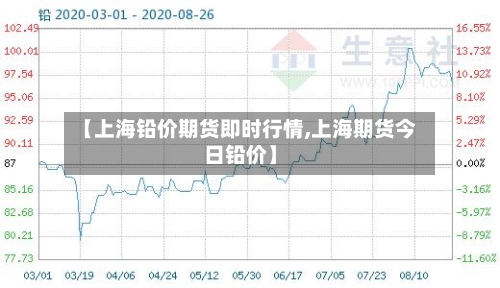 【上海铅价期货即时行情,上海期货今日铅价】