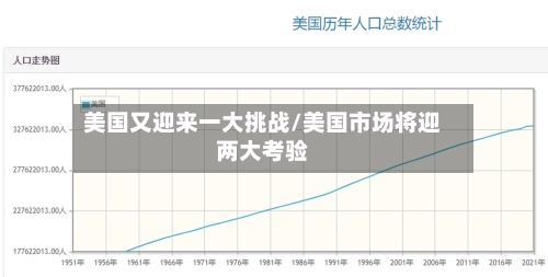 美国又迎来一大挑战/美国市场将迎两大考验-第1张图片