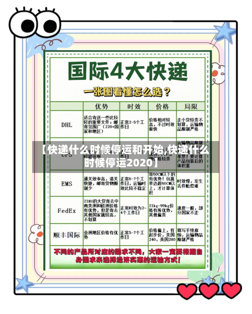 【快递什么时候停运和开始,快递什么时候停运2020】-第2张图片