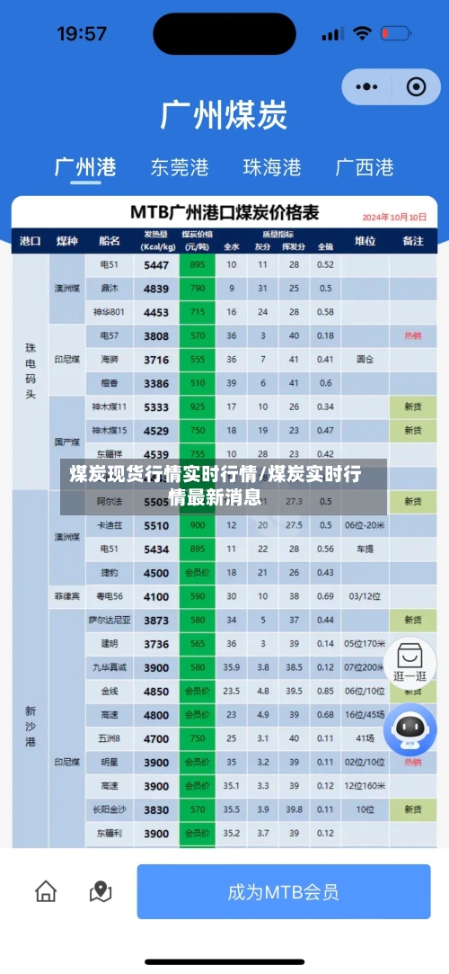 煤炭现货行情实时行情/煤炭实时行情最新消息-第3张图片