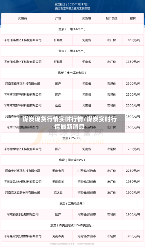 煤炭现货行情实时行情/煤炭实时行情最新消息