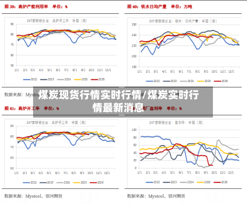 煤炭现货行情实时行情/煤炭实时行情最新消息-第2张图片