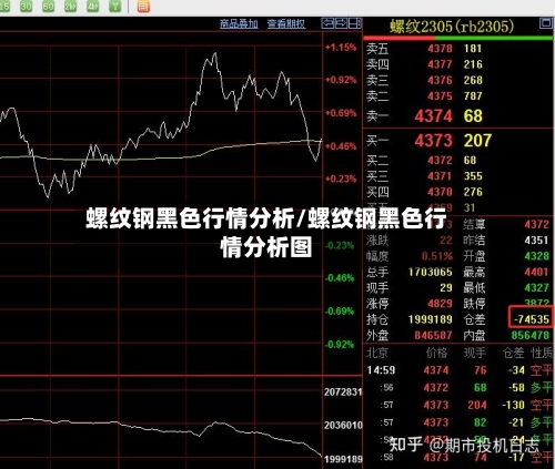 螺纹钢黑色行情分析/螺纹钢黑色行情分析图