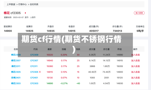 期货cf行情(期货不锈钢行情)